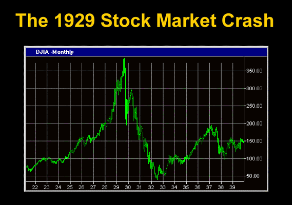 stock market crash 1929. That other stock market crash